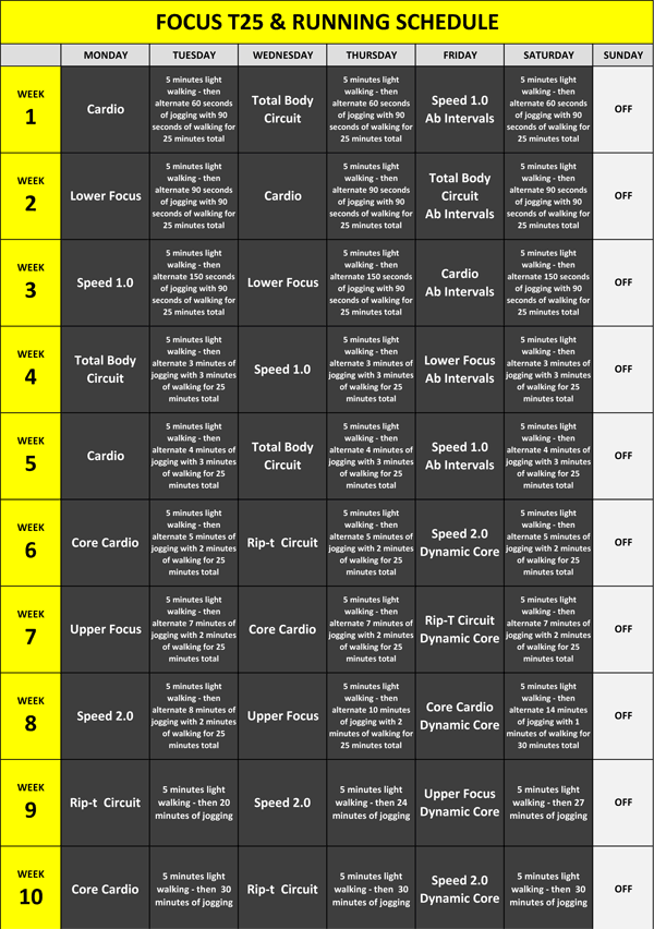 Focus T25 Workout