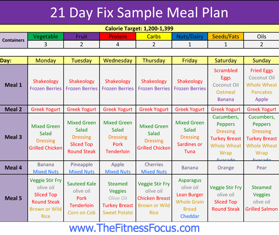 21 Day Fix Diet Menu Plan 1500 Calories A Day Meal Plan