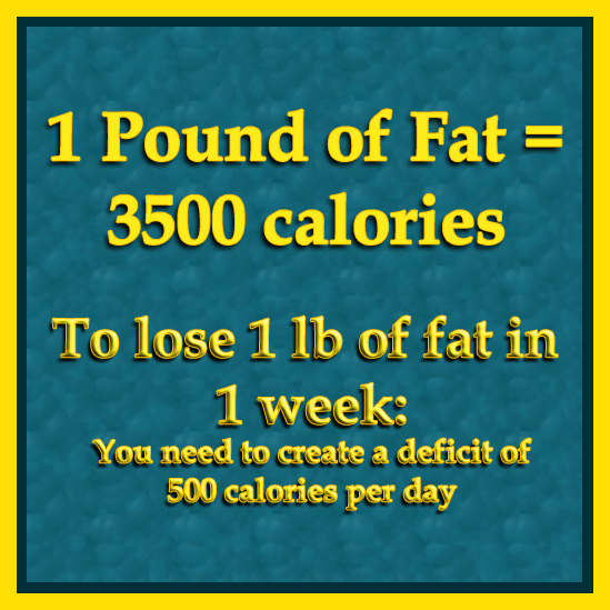 1 Kg Of Weight Loss Calories Per Pound