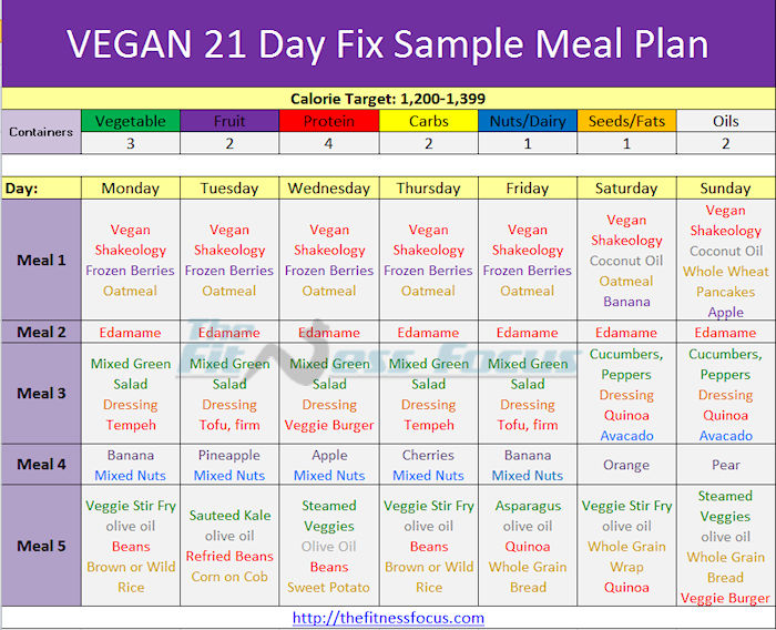 21 Day Weight Loss Meal Plan