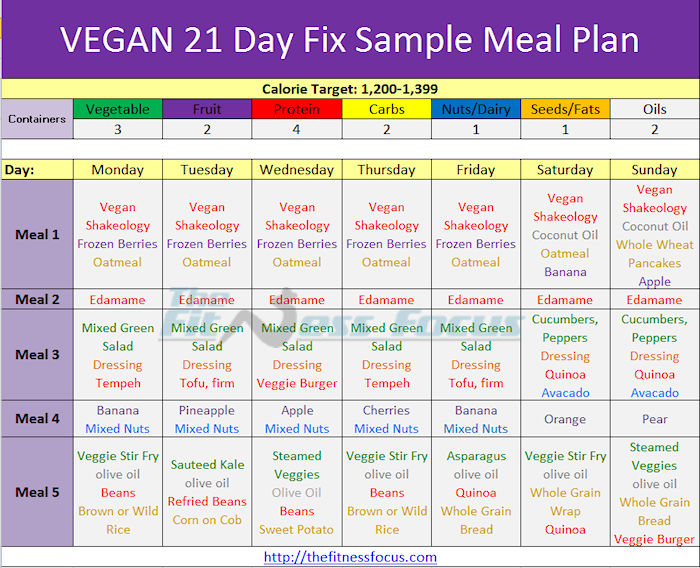 21 Day Shakeology Diet