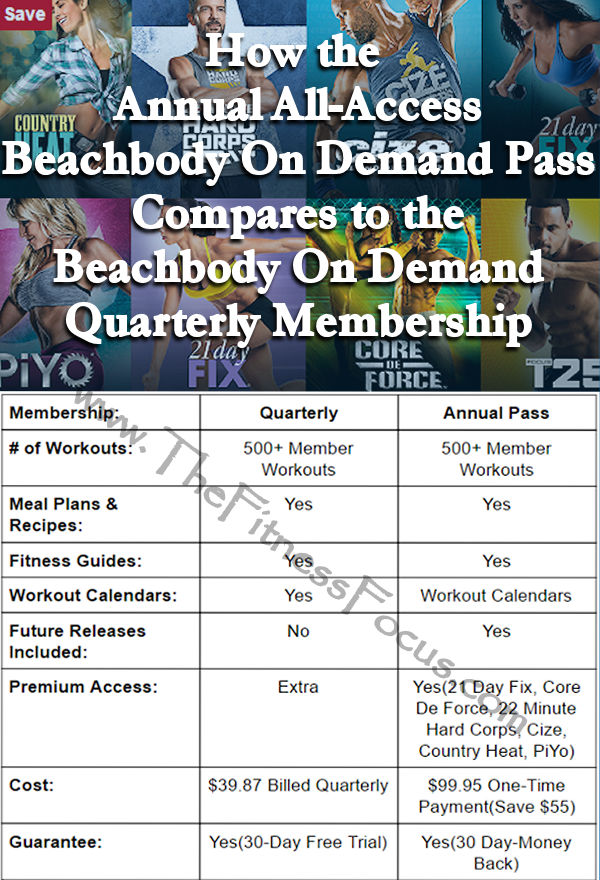 beachbody on demand all access comparison chart