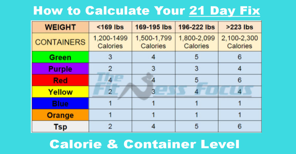 21 day fix meal plan for 1700 calories